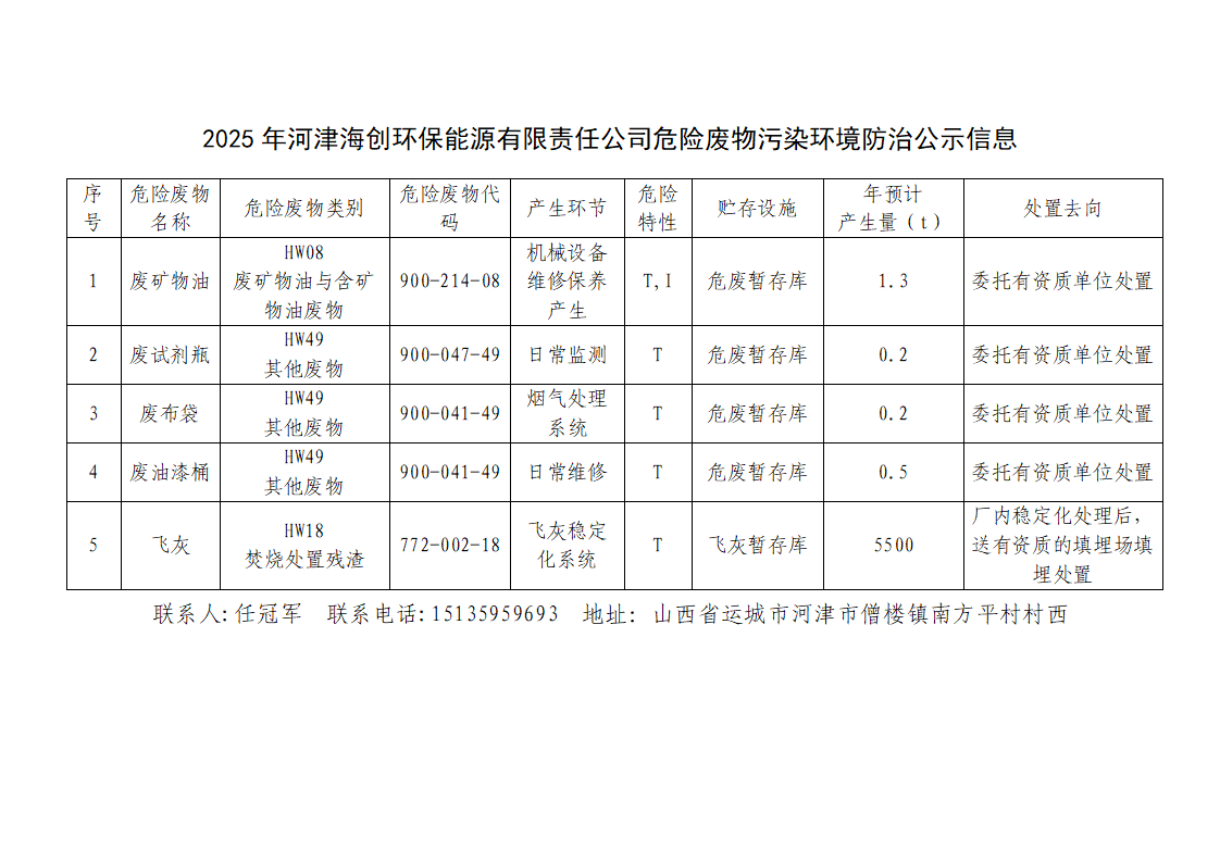 關(guān)于2025年河津海創(chuàng)危險(xiǎn)廢物污染環(huán)境防治信息公示的請示_02(1).png